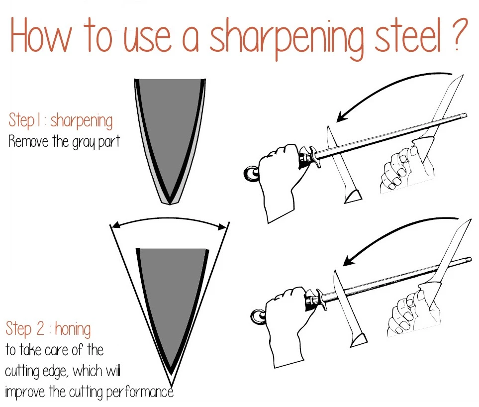 TAIDEA Diamond Sharpening Steel Flat Rod 25cm With Soft-grip Handle 4 TAIDEA Diamond Sharpening Steel Flat Rod 25cm With Soft-grip Handle - Image 4